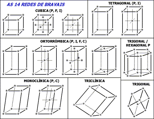Redes de cristalización Redes de cristalización